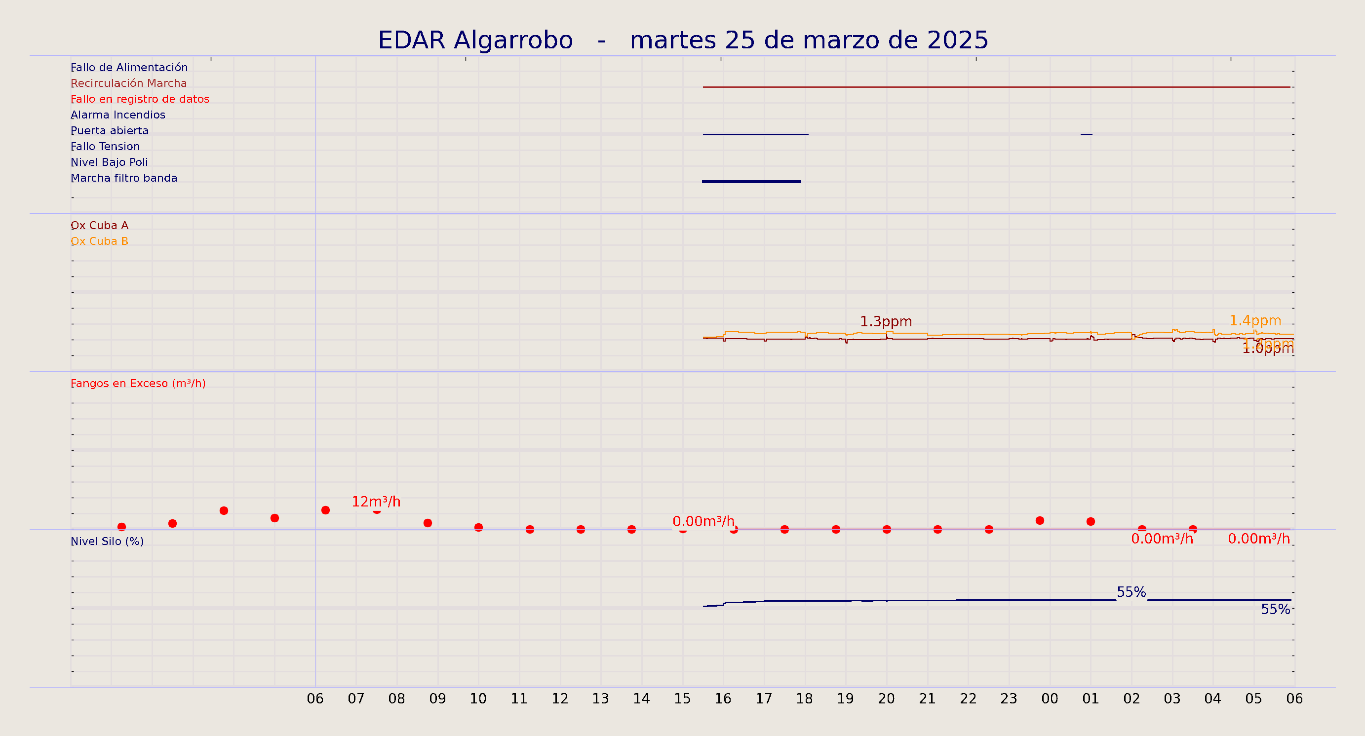 ../../imagenes/vid/2025/EDAR Algarrobo/2025-03-25 EDAR Algarrobo.png